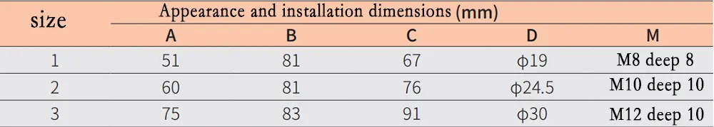 semiconductor equipment protection fuse links