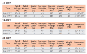 china 11kv fuse cutout high voltage suppliers Excellent fuse